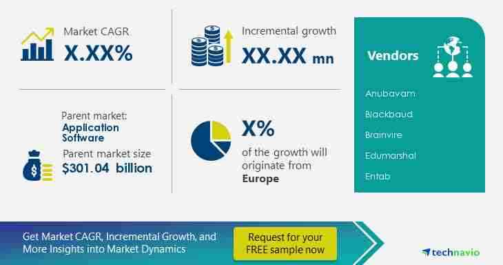 Education ERP Market-Size