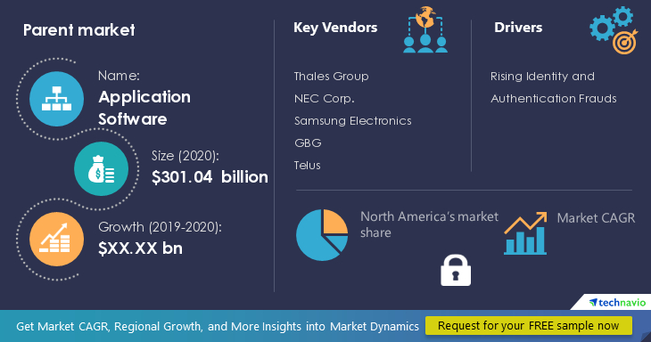 Digital-Identity-Solutions-Market-Size