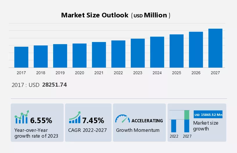 Gypsum Board Market Size