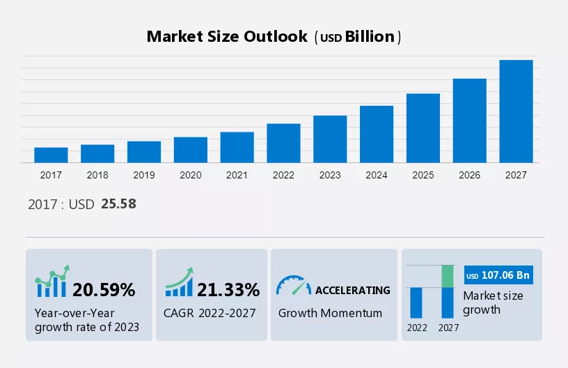 Metaverse Market in Finance Size