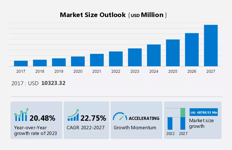 Service Robotics Market Size