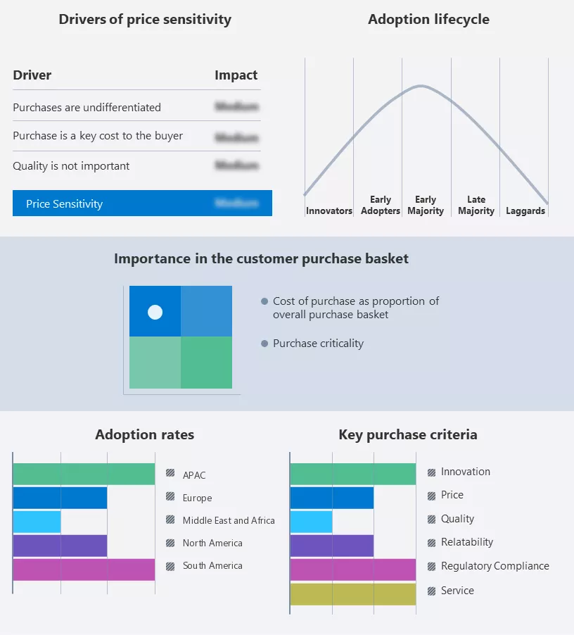 Factoring Market Share by Geography