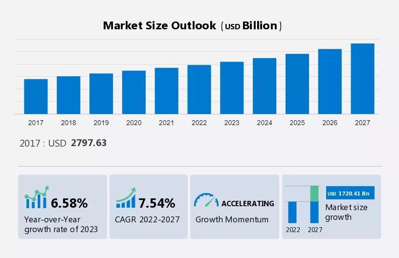 Factoring Market Size