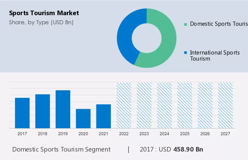 Sports Tourism Market Size