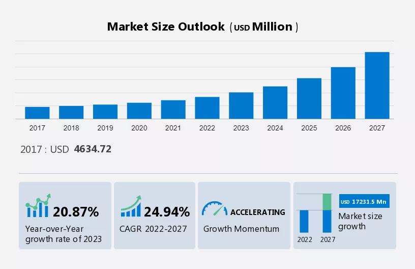 Intelligent Vending Machine Market Size