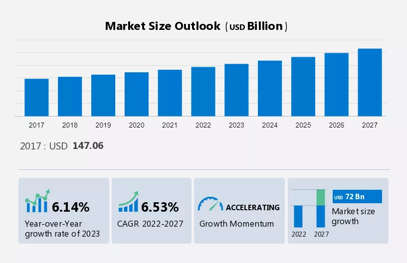 Cable Assembly Market Size