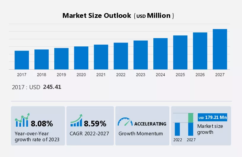 Portable Power Station Market Size