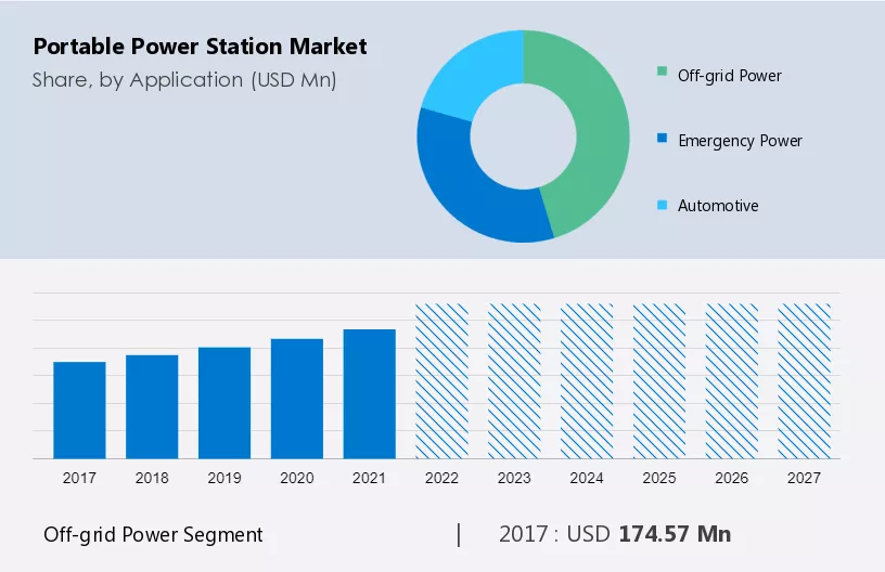 Portable Power Station Market Size