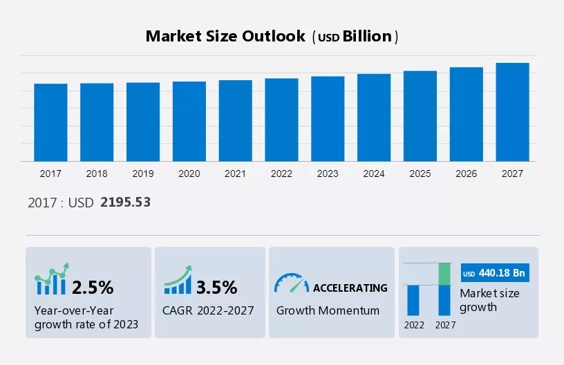 Alcoholic Beverages Market Size