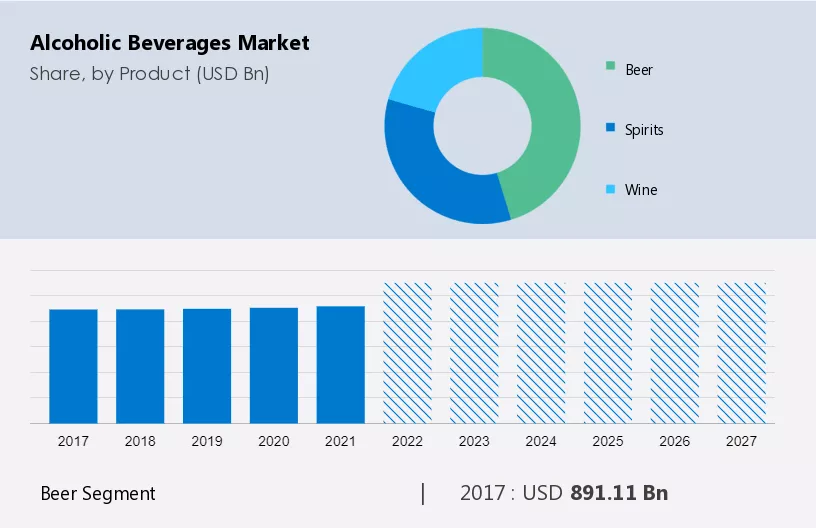 Alcoholic Beverages Market Size