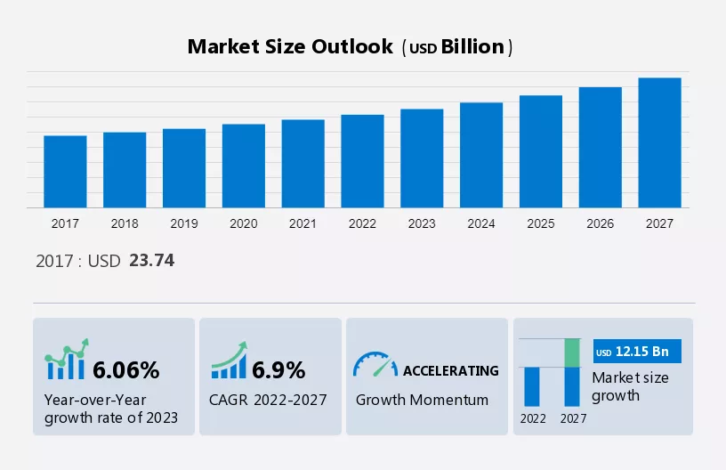 Grass-fed Beef Market Size