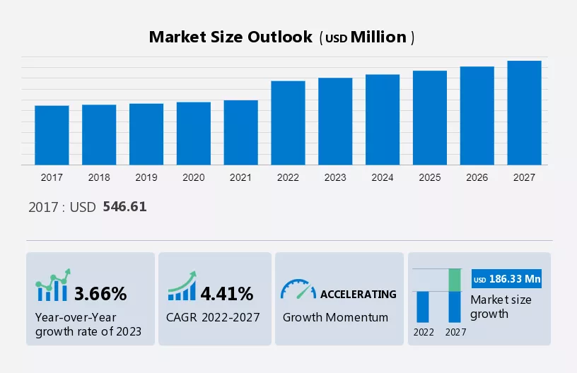 Do-it-Yourself Home Improvement Retailing Market Size