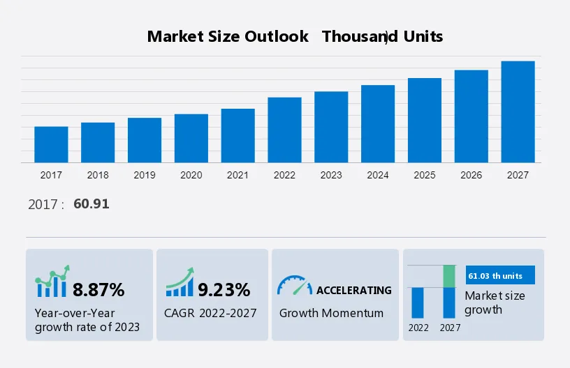 Electric Bus Market Size