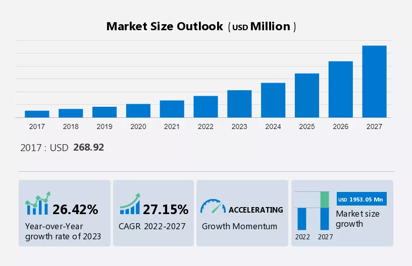 Rehabilitation Robots Market Size