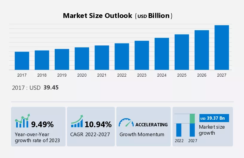 Type 2 Diabetes Market Size