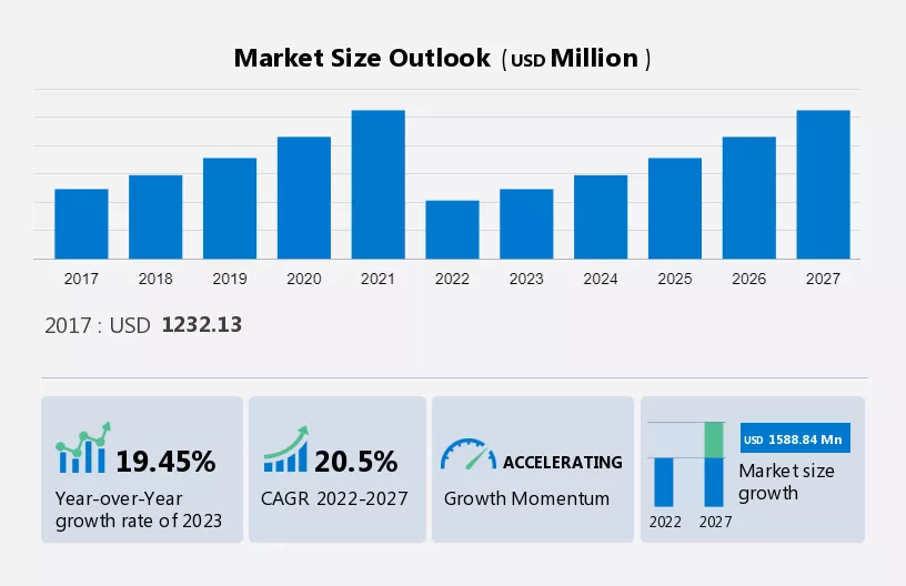 Dental 3D Printing Devices Market Size