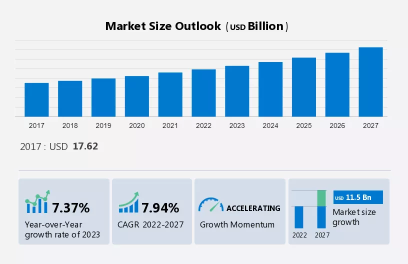 Interactive Kiosk Market Size