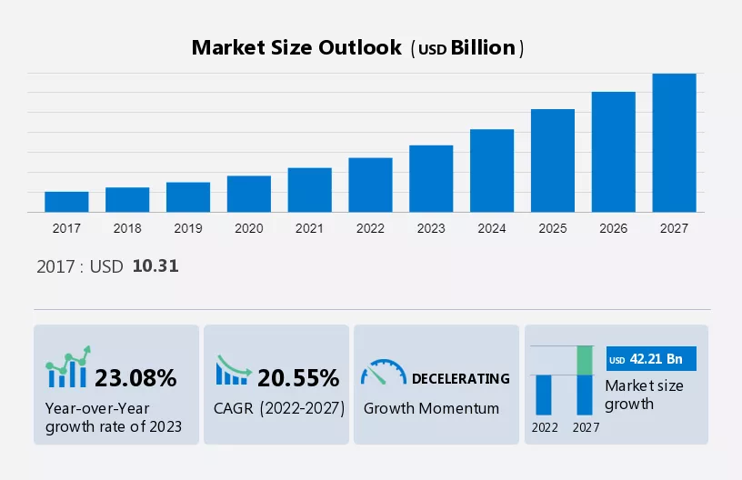 Healthcare Cloud Computing Market Size