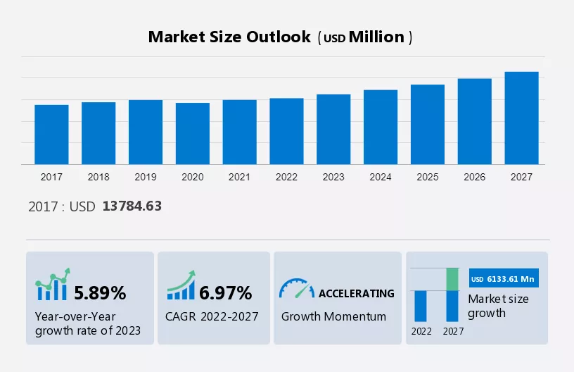 Electroplating Market Size