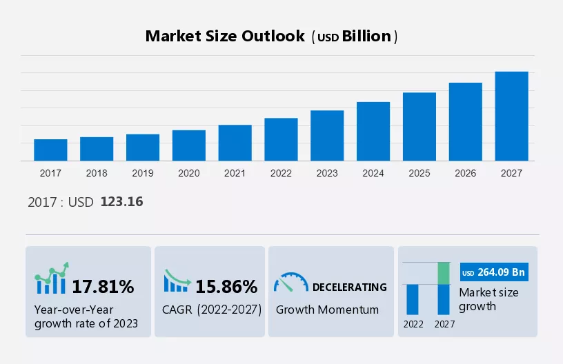 Global Crowdfunding Market Market Size