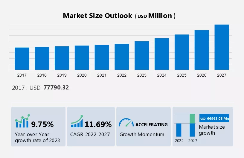 Bioethanol Market Size