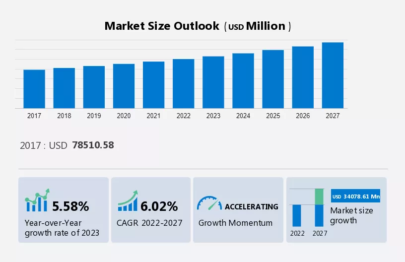 Whiskey Market Size