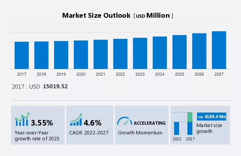 Canned Tuna Market Size