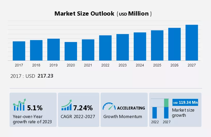Hydrogen Electrolyzers Market Size