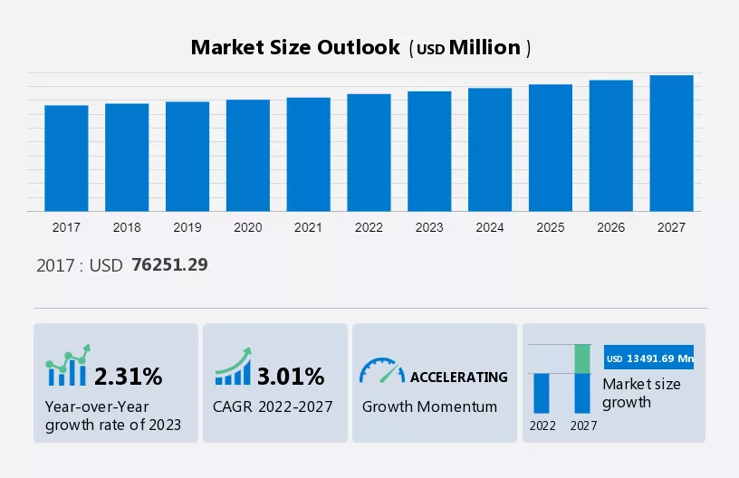 Gifts Retailing Market Size