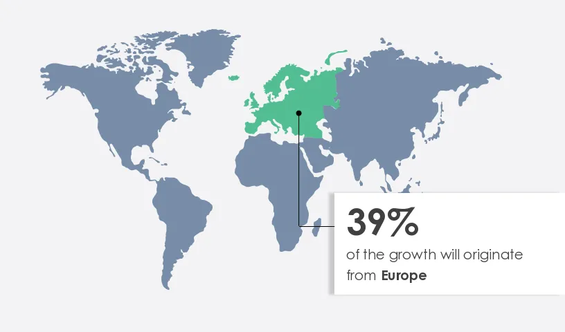 Gifts Retailing Market Share by Geography