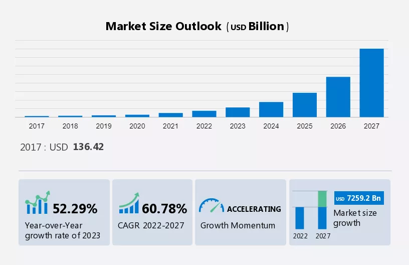 Online On-demand Home Services Market Size