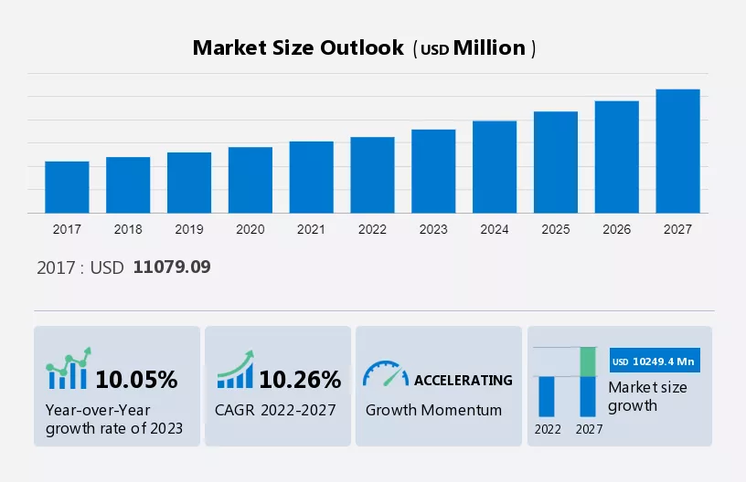 Data Center General Construction Market Size