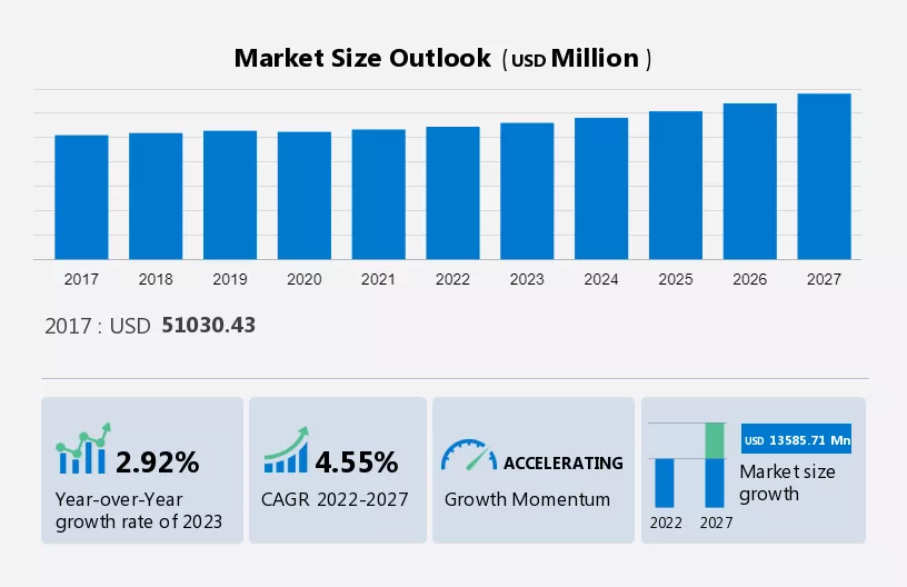 Plywood Market Size