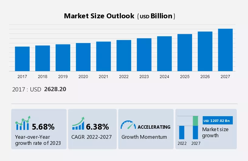 Ambulatory Healthcare Service Market Size