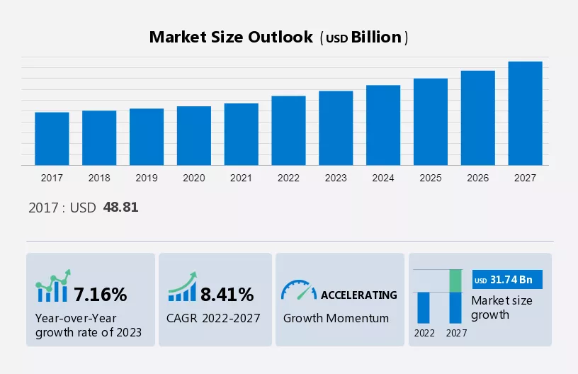 Alcoholic Beverage Packaging Market Size