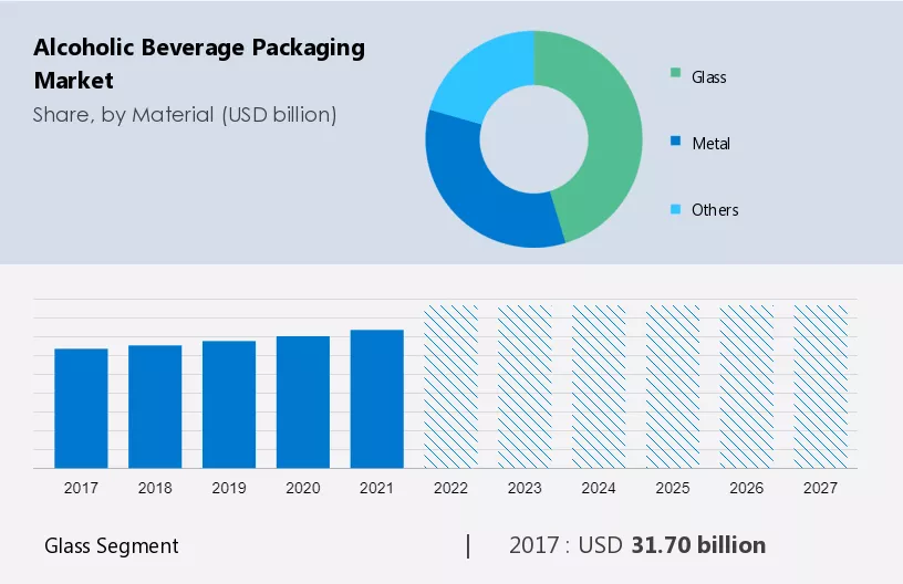 Alcoholic Beverage Packaging Market Size