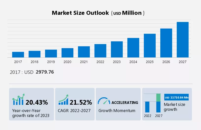 Secure Web Gateway Market Size