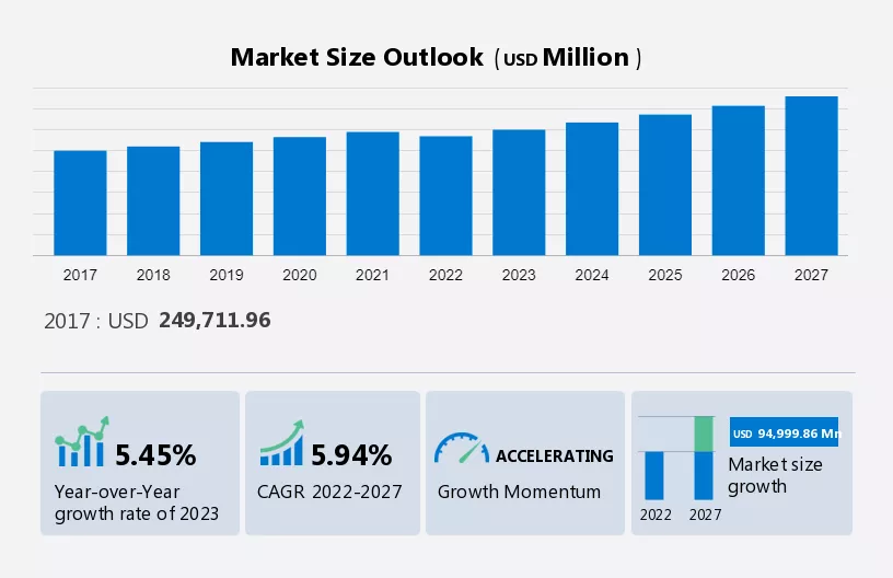 Clean Energy Technologies Market Size