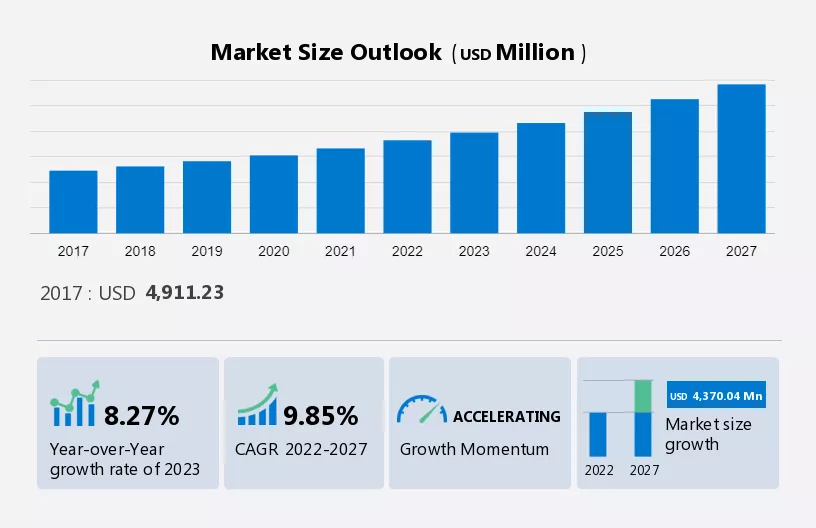 Marine Biotechnology Market Size