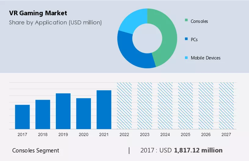 VR Gaming Market Size