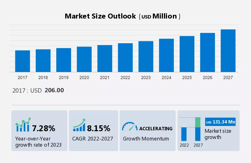 Industrial Computed Tomography Equipment Market Size