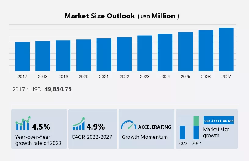 Pharmaceutical Warehousing Market Size