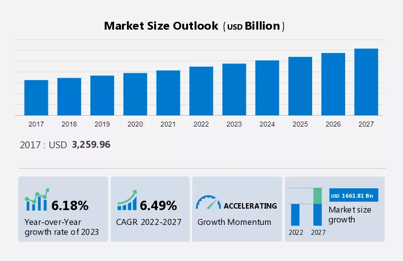 Health and Wellness Market Size