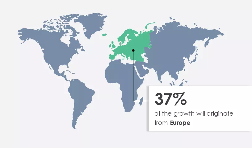 Smart City Market Share by Geography