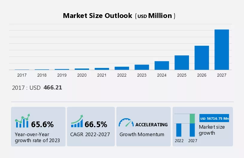 5G Equipment Market Size