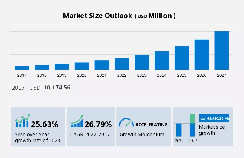Automotive Usage-based Insurance Market Size