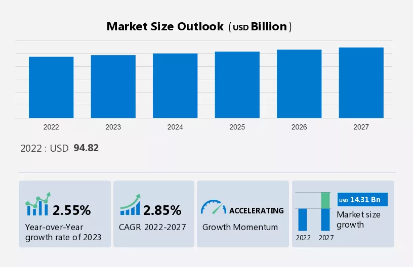 Winter Wear Market in US Size