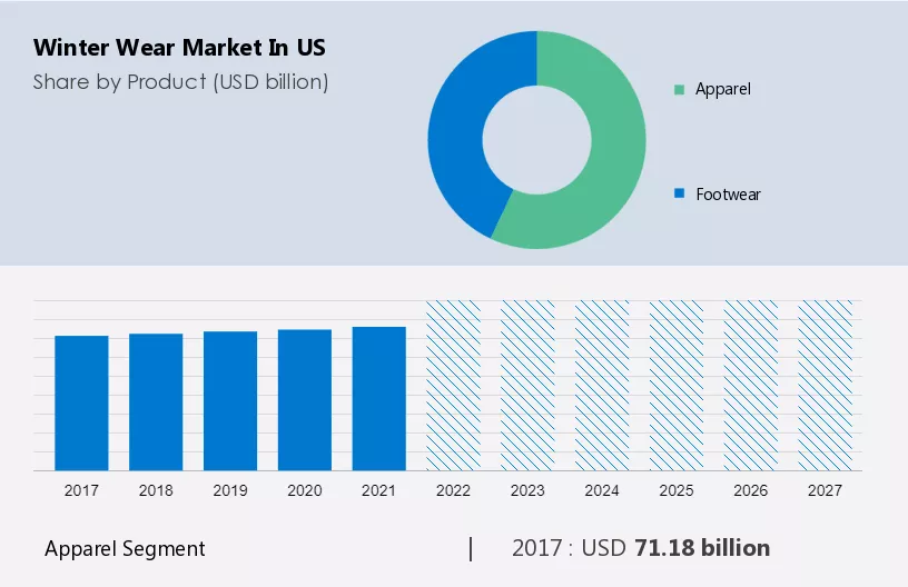 Winter Wear Market in US Size