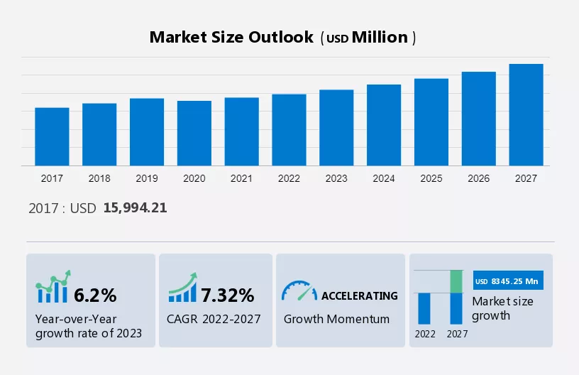 Recliner Sofas Market Size