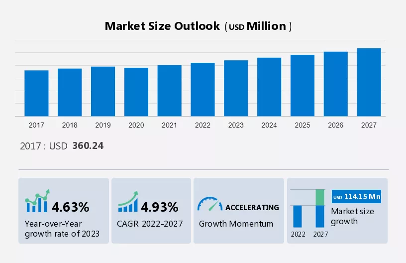 Commercial Kitchen Knives Market Size